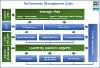 Performance Management Cycle