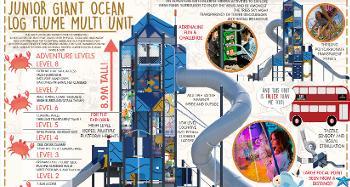 Plan of the new Victoria Park Tower Slide, highlighting the different levels within the tower 