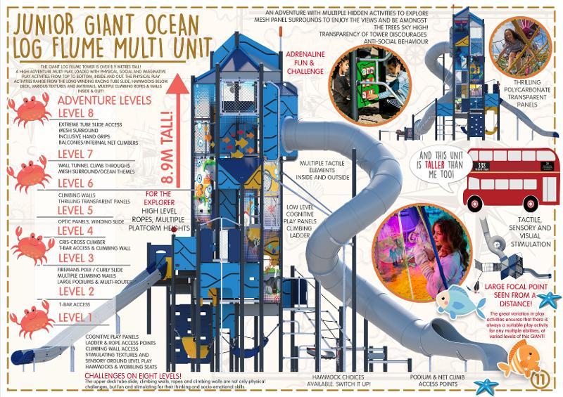 Plan of the new Victoria Park Tower Slide, highlighting the different levels within the tower 